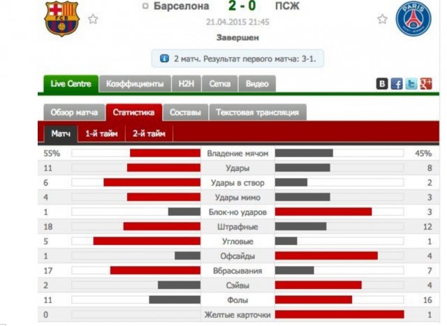 Champions League Сезон 2014/2015