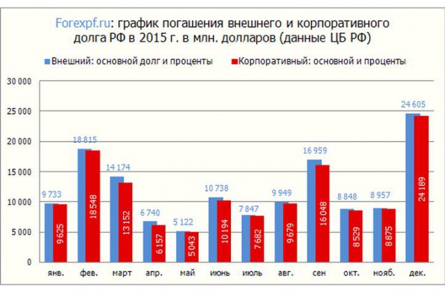 Курс доллара в ближайшее время. Часть 2.