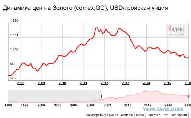 Министр финансов не исключает повторения дефолта