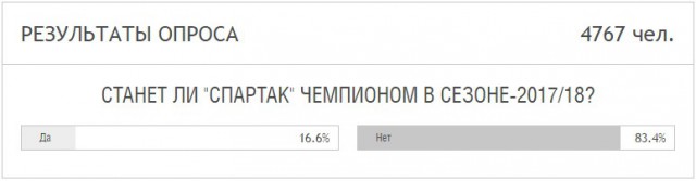Футбол. Чемпионат России 2017-2018 часть 4