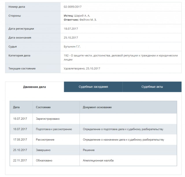 Как Навальный клеветника поддерживал.