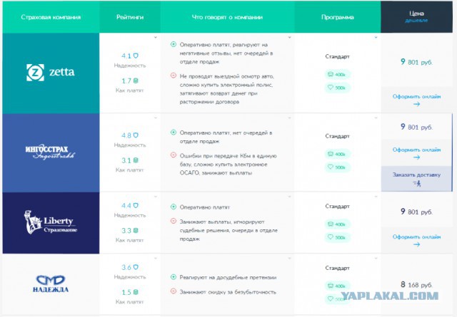 ОСАГО - назревает коллапс?