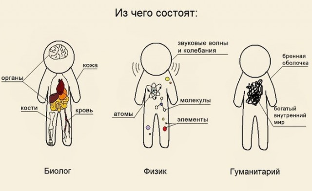 Наука и жизнь