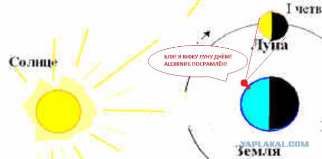 Скайлеб, очередной блеф от НАСА и прочие их фейки