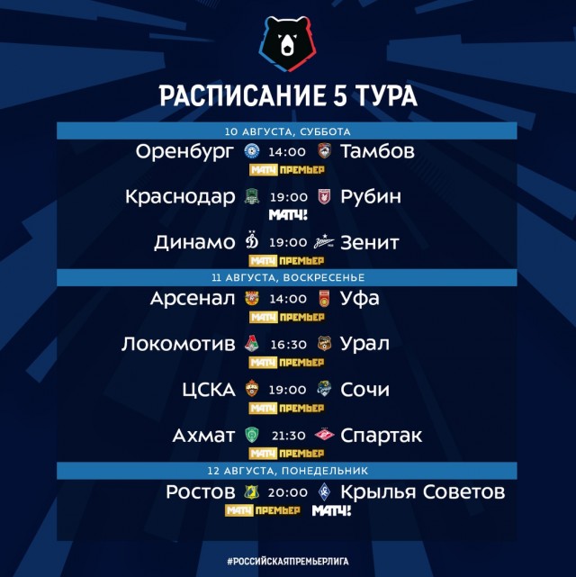 Чемпионат России по футболу, сезон 2019-2020