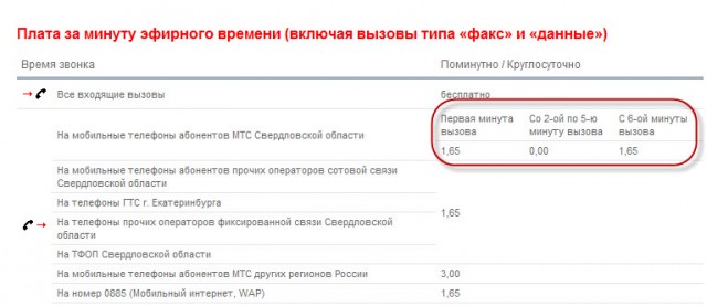 Как МТС абонентов обворовывает