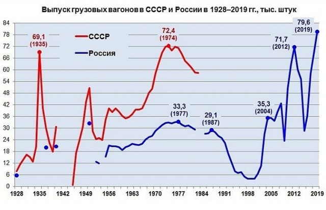 В Латвии окончательно развалили последнего гиганта российско-советской промышленности
