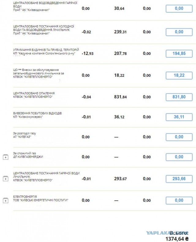 Что можно купить в Украине на 7800 рублей
