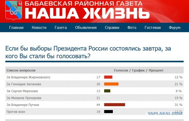 Настоящий Путин