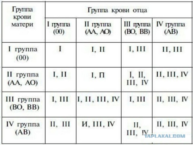 Что будет, если человеку перельют кровь не той группы?