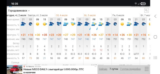 В Волгограде +37..