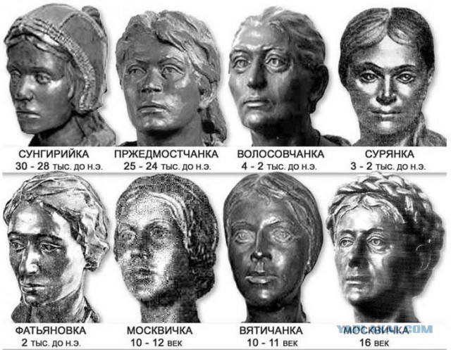 Как выглядели наши предки