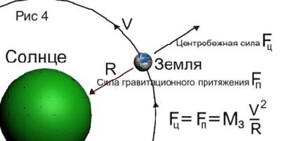 Почему орбитальные спутники такие нестабильные?