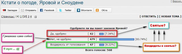 Кстати о погоде, Яровой и Сноудене