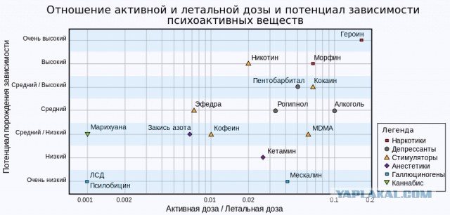 ЛСД и его влияние на мозг человека. Несколько интересных фактов