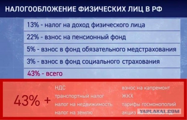 Стартовали протесты дальнобойщиков против системы Платон
