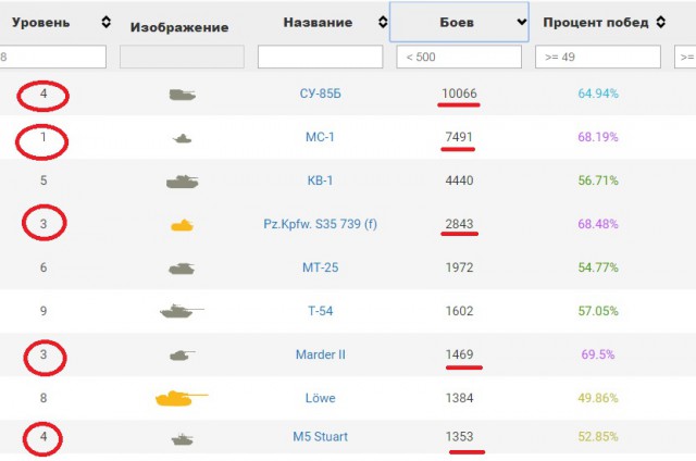 Wargaming 50! Пыщ пыщ, пробил! Урааа!