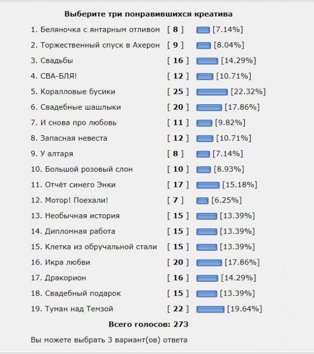 Конкурс Коротких Креативов №23. Итоги