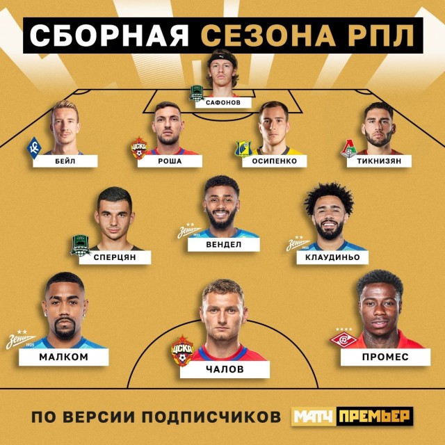 РПЛ 2022-2023 часть 5