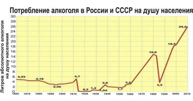 Как спиваются мужики после 30-ти