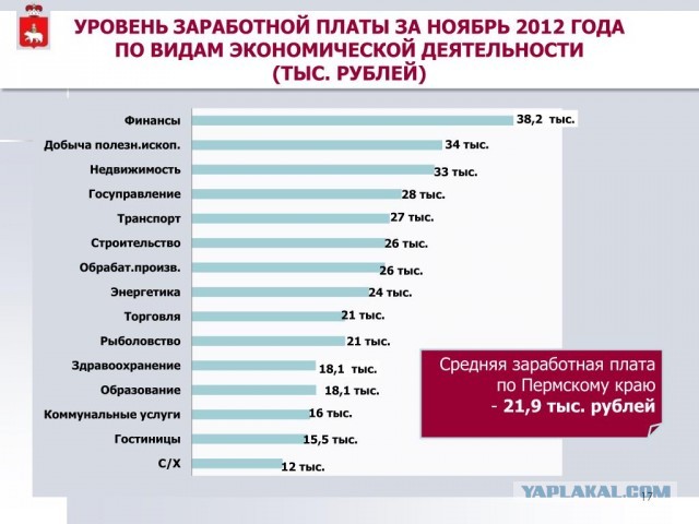 В интернетах нашли каталог BMW с ценами 2012 года