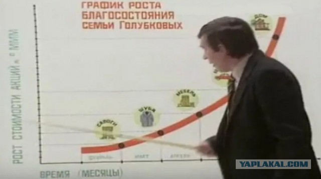 Заявления главы ЦБ РФ Набиуллиной: