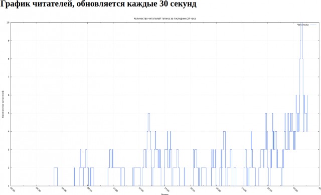 Оборотни против вампиров. Конкурс ужастиков к 31 октября