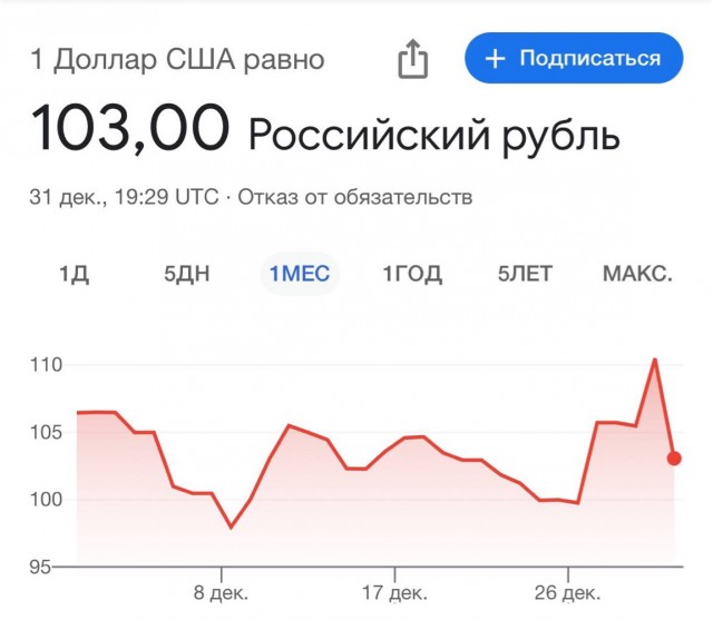 Доллар взлетел почти до 114 рублей