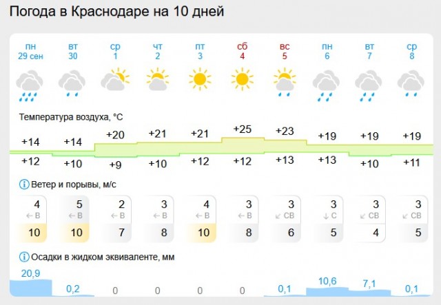«Куртки поверх купальников: новый тренд или климатическая катастрофа?»