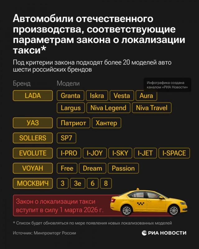 Минпромторг выдал список разрешённых для такси автомобилей