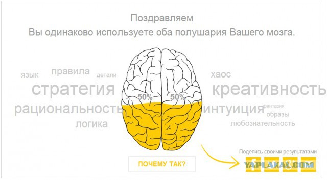 Тест - Левое или Правое.