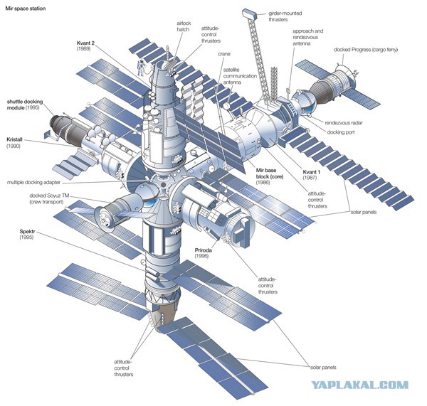 7 фактов из истории орбитальной станции Мир