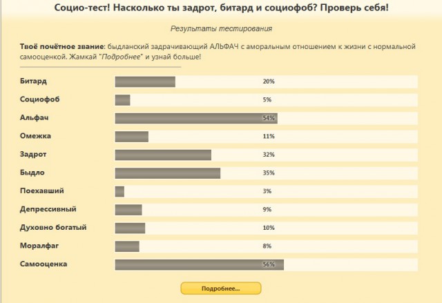 Насколько ты задрот, битард и социофоб?