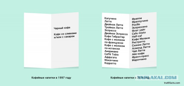 33 ироничных факта о нашей жизни в графиках