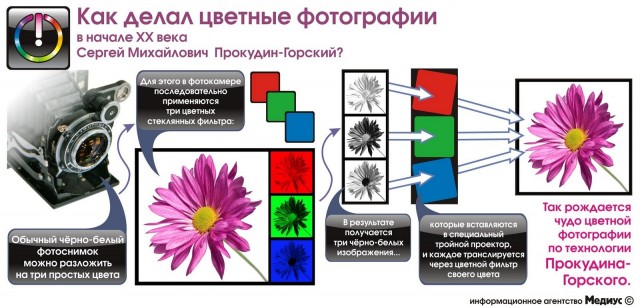 Чудо цветной фотографии в начале ХХ века