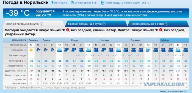 -28 в сибирских регионах.конец света?