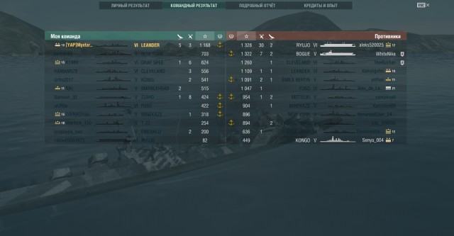 World of Warships - 2