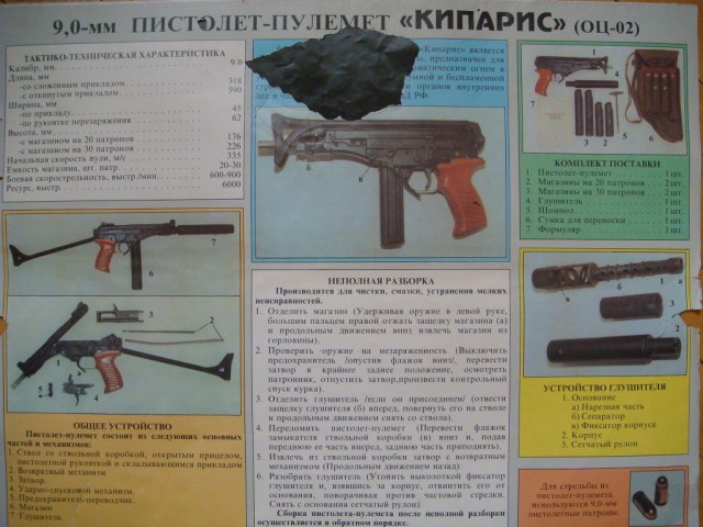 Учебные плакаты по НВП