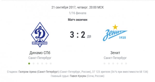 Чемпионат России по футболу (последний тур 2018/2019 и межсезонье)