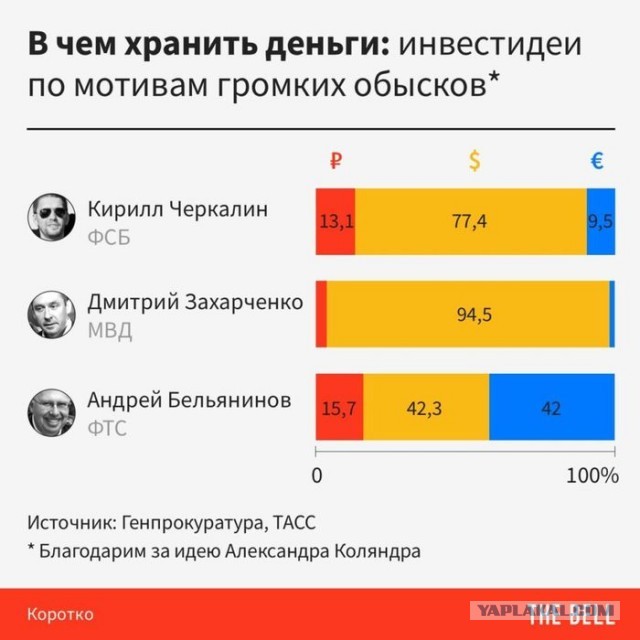 Прокуратура отказалась проверять информацию об имуществе семьи вице-мэра Москвы