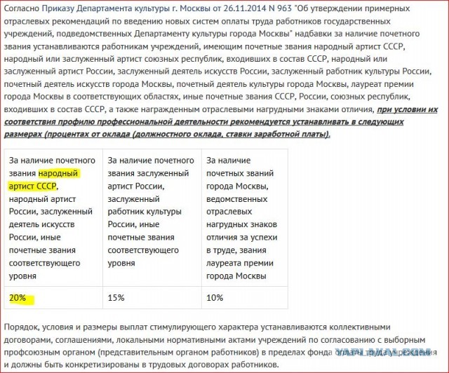 Ротару предложили лишить звания народной артистки СССР