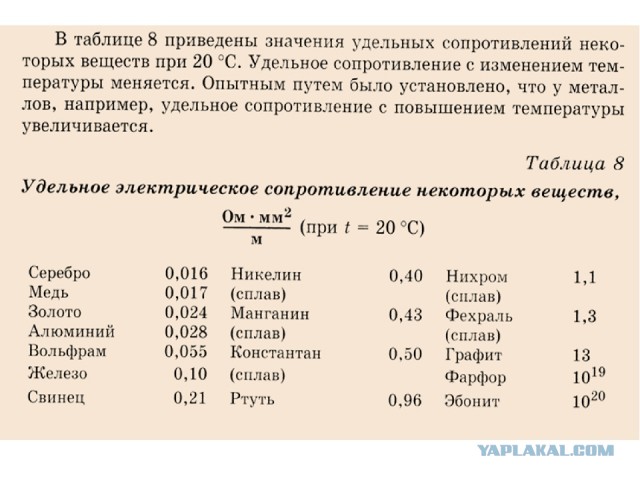 Почему Тесла такая мощная