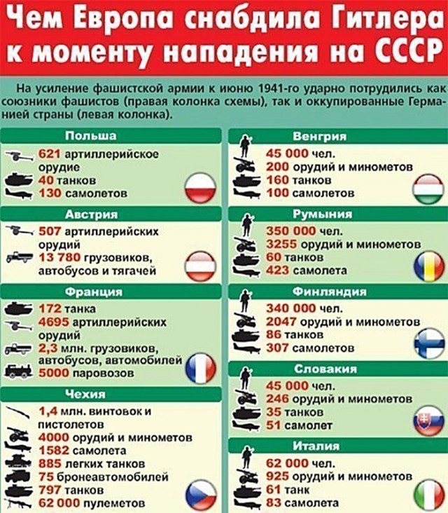 «9 тысяч слов лжи»: в Дании отреагировали на статью Путина