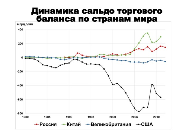 В Германии рассказали об обратном эффекте попыток изолировать Россию