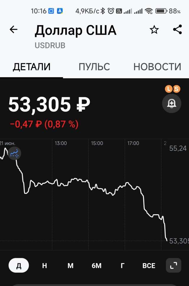 Как думаете, что будет с долларом?