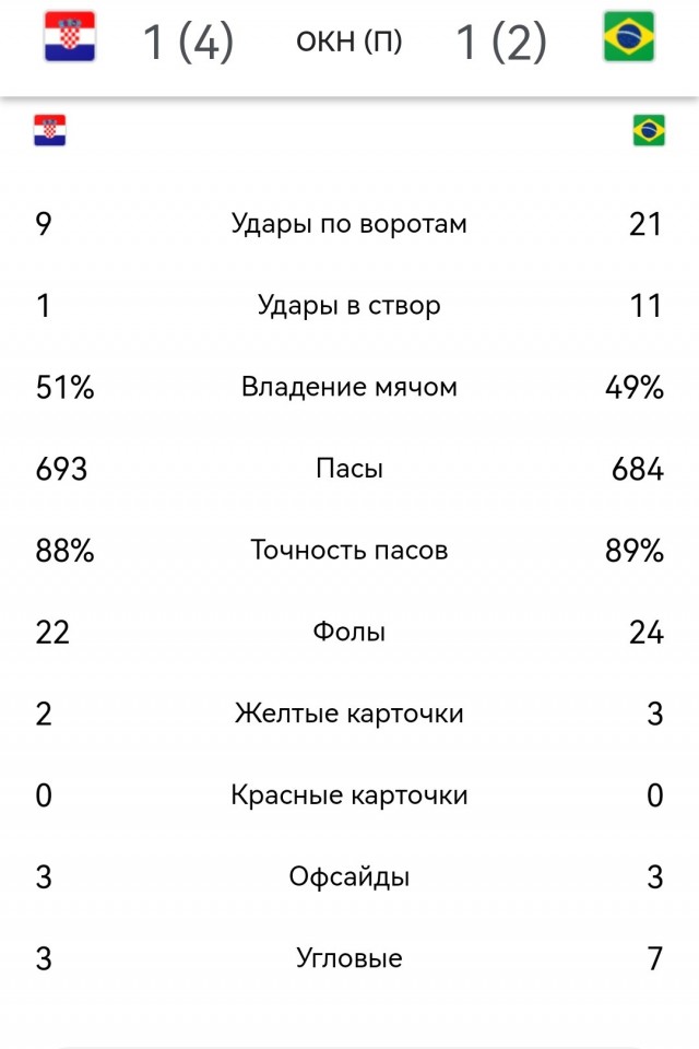 Хорватия в полуфинале!!!!
