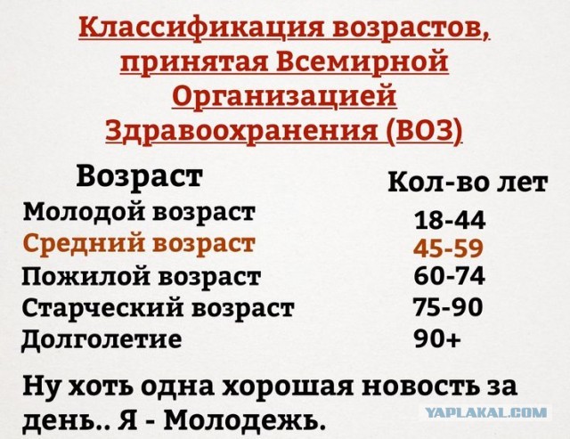 Как молодость прошла... и не заметил⁠⁠