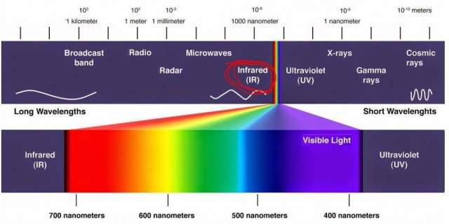 Космический телескоп James Webb сделал захватывающее изображение Юпитера