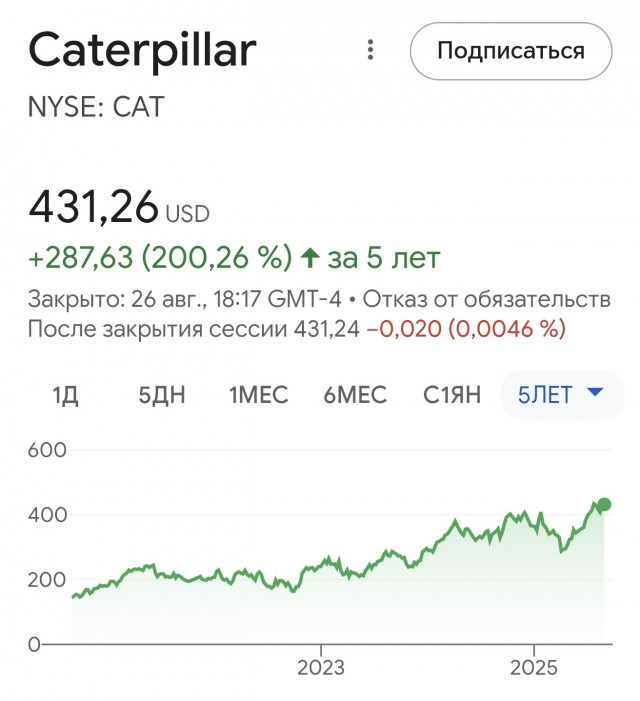 Фонд Норвегии продал акции Caterpillar по этическим причинам