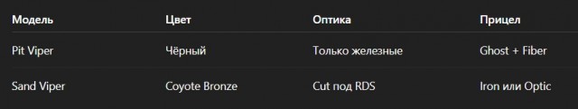 TTI Pit Viper: Пистолет Джона Уика, созданный побеждать